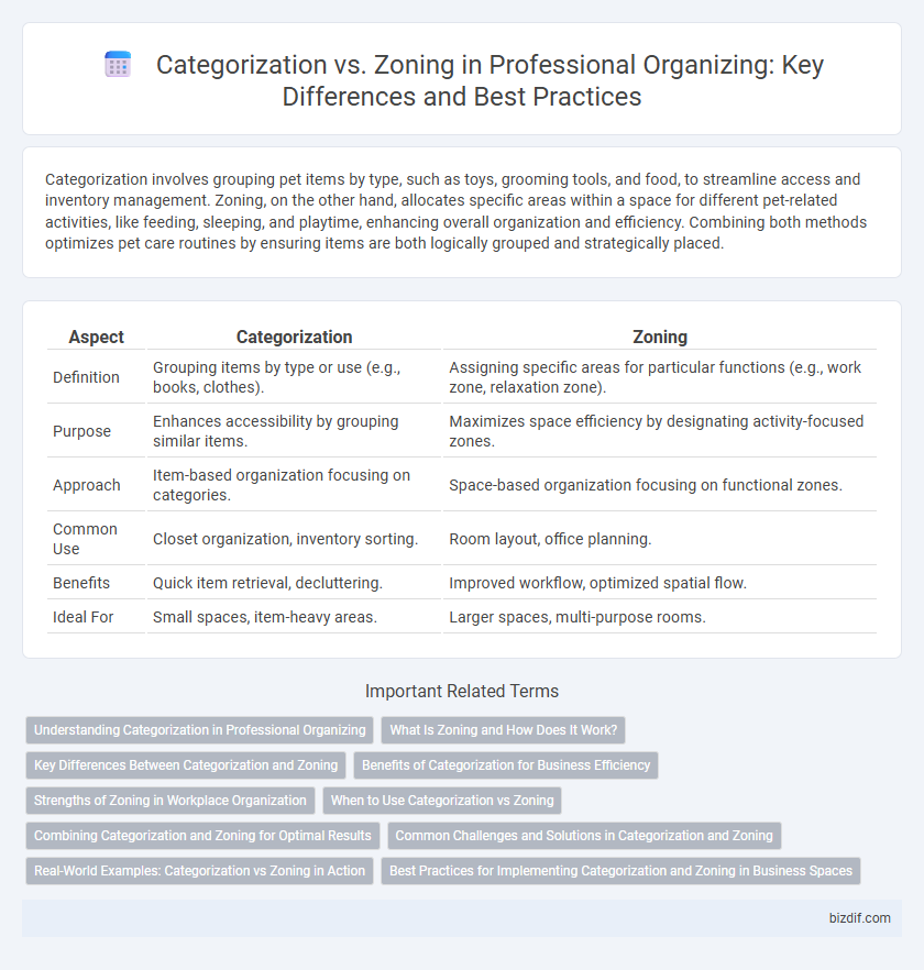 Categorization vs. Zoning in Professional Organizing: Key Differences and Best Practices