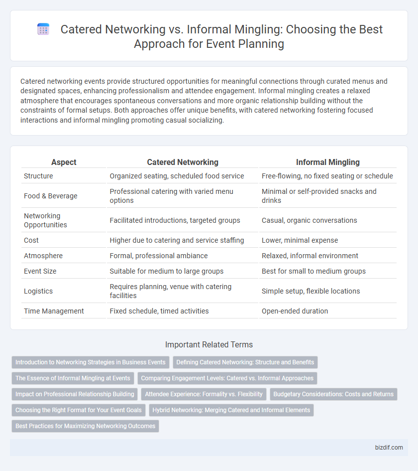 Catered Networking vs. Informal Mingling: Choosing the Best Approach for Event Planning