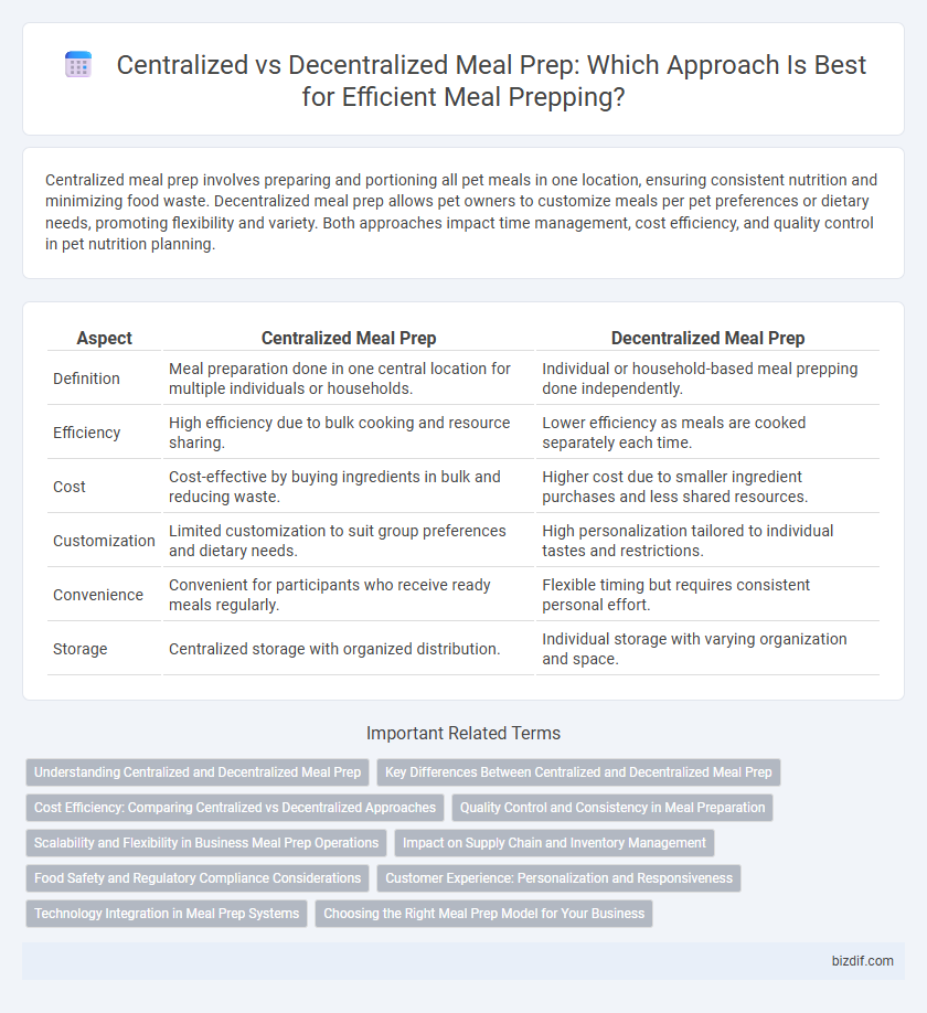 Centralized vs Decentralized Meal Prep: Which Approach Is Best for Efficient Meal Prepping?