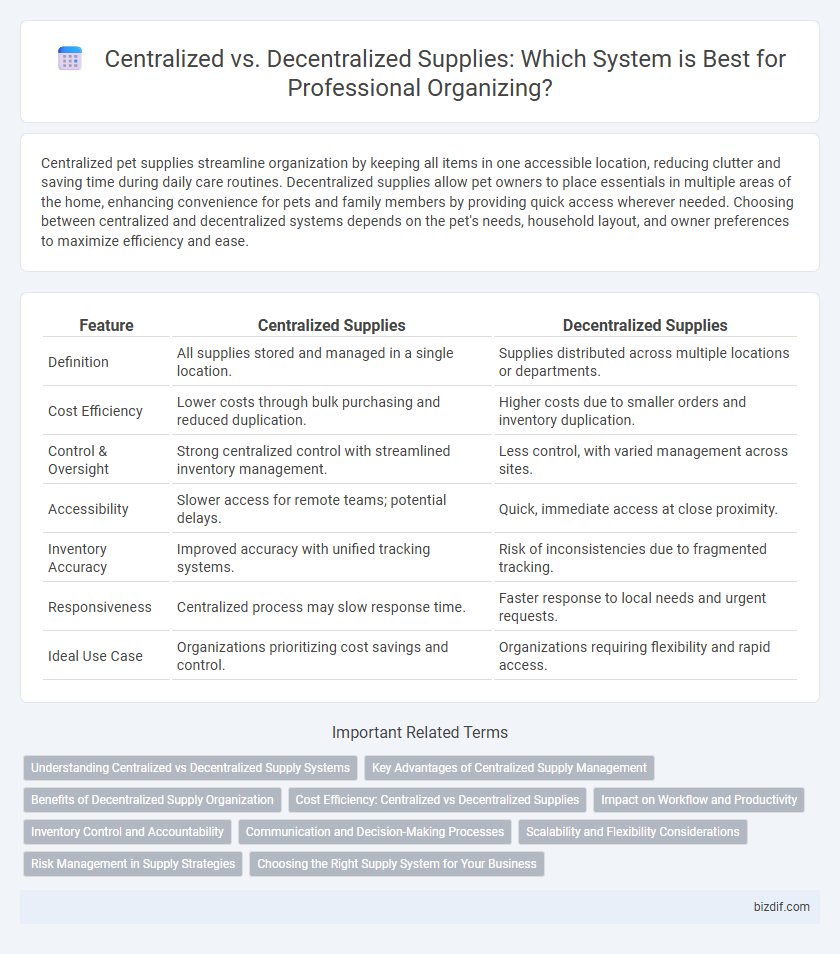 Centralized vs. Decentralized Supplies: Which System is Best for Professional Organizing?