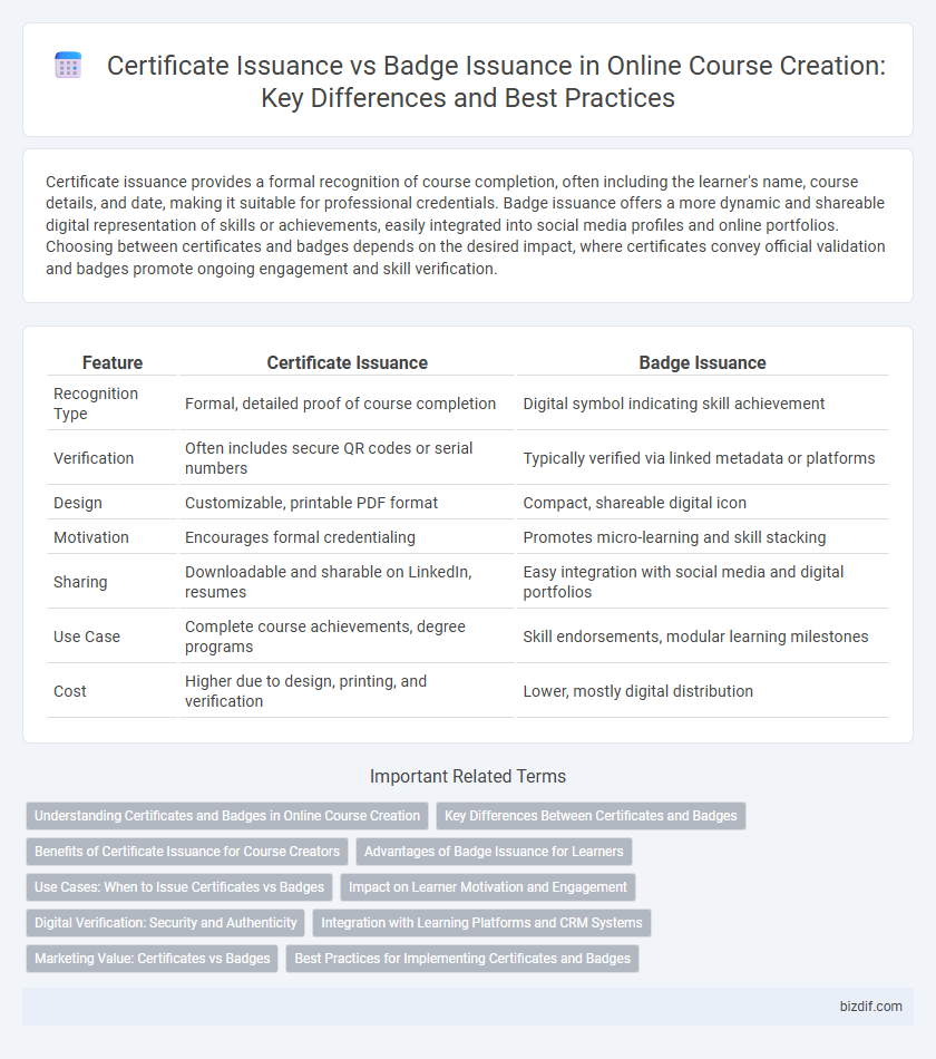 Certificate Issuance vs Badge Issuance in Online Course Creation: Key Differences and Best Practices