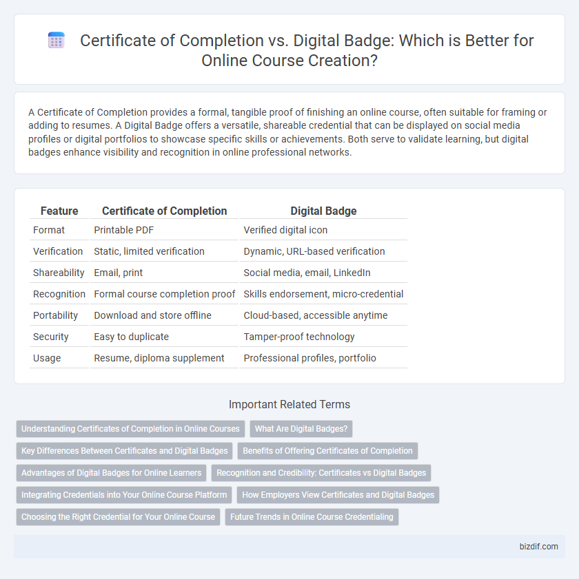 Certificate of Completion vs. Digital Badge: Which is Better for Online Course Creation?