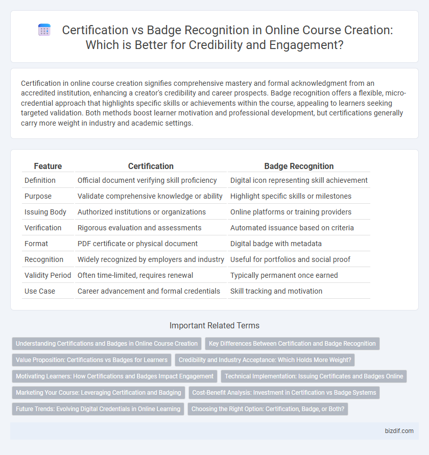 Certification vs Badge Recognition in Online Course Creation: Which is Better for Credibility and Engagement?