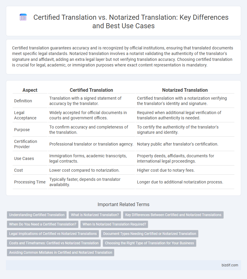 Certified Translation vs. Notarized Translation: Key Differences and Best Use Cases