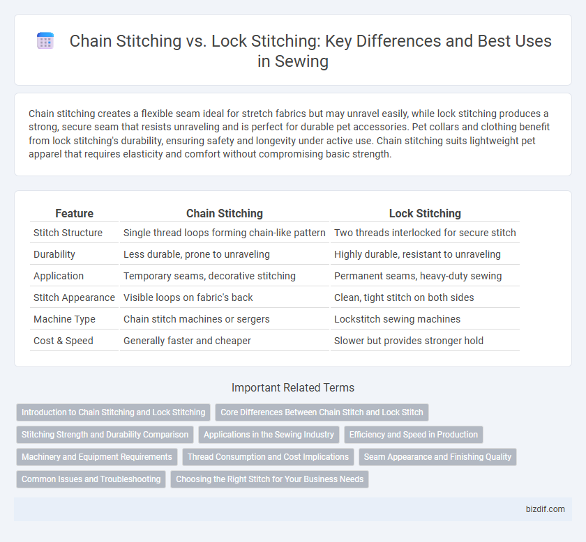Chain Stitching vs. Lock Stitching: Key Differences and Best Uses in Sewing