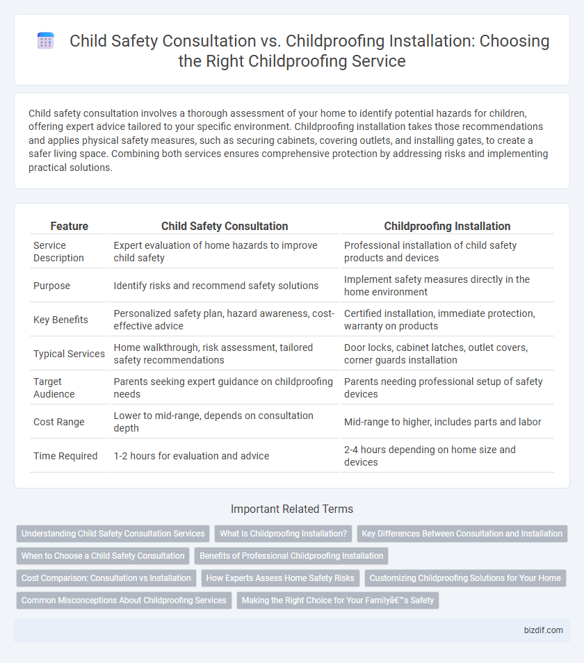 Child Safety Consultation vs. Childproofing Installation: Choosing the Right Childproofing Service