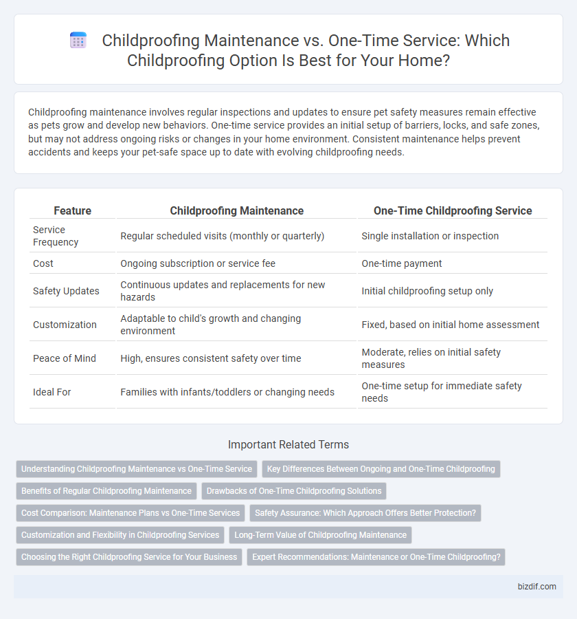 Childproofing Maintenance vs. One-Time Service: Which Childproofing Option Is Best for Your Home?