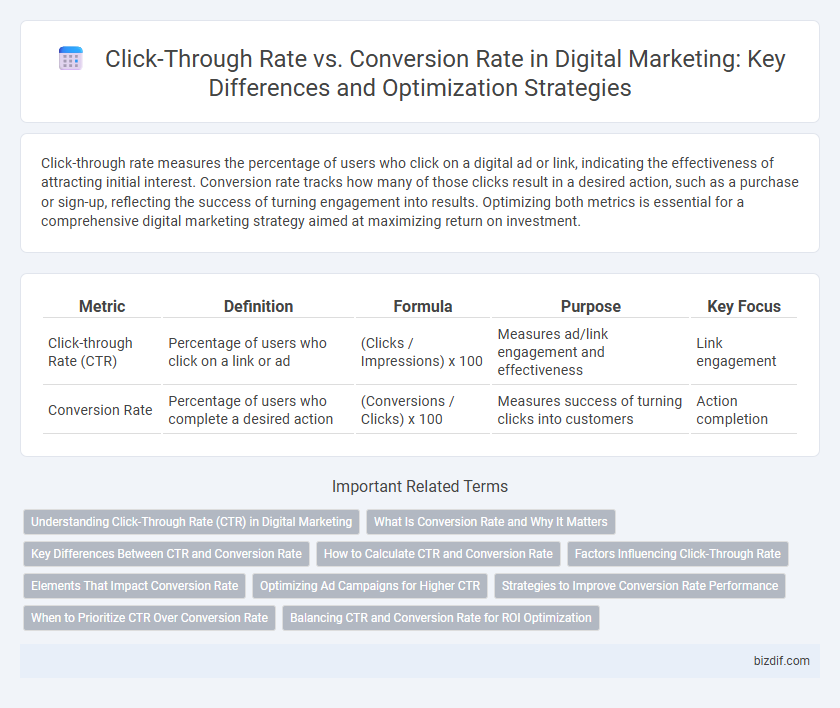 Click-Through Rate vs. Conversion Rate in Digital Marketing: Key Differences and Optimization Strategies