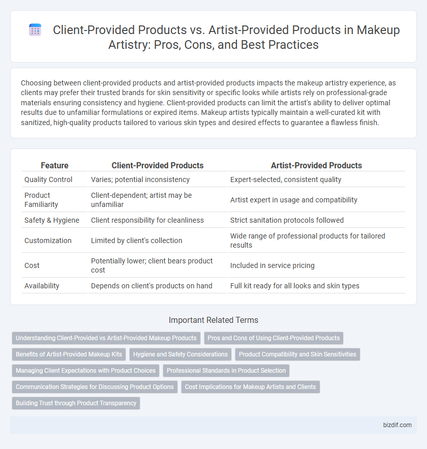 Client-Provided Products vs. Artist-Provided Products in Makeup Artistry: Pros, Cons, and Best Practices