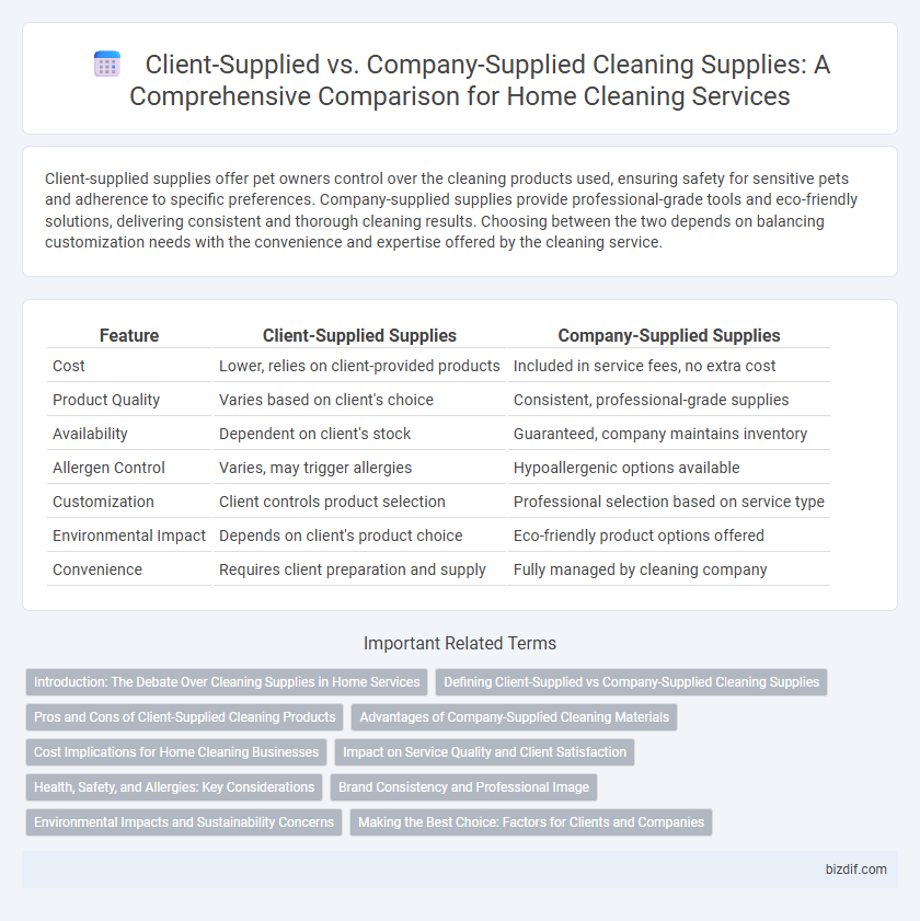 Client-Supplied vs. Company-Supplied Cleaning Supplies: A Comprehensive Comparison for Home Cleaning Services