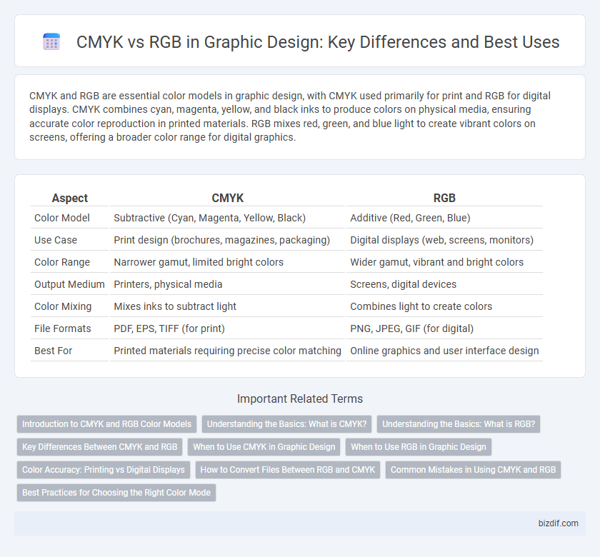CMYK vs RGB in Graphic Design: Key Differences and Best Uses