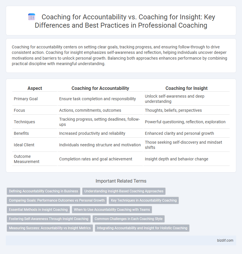 Coaching for Accountability vs. Coaching for Insight: Key Differences and Best Practices in Professional Coaching