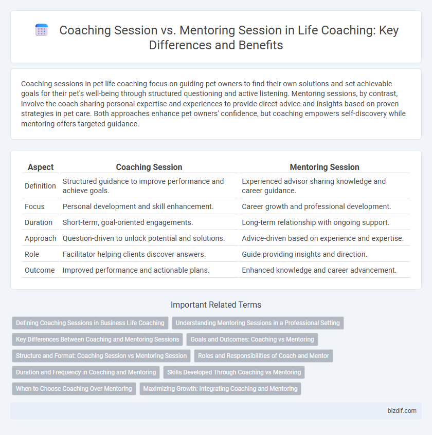 Coaching Session vs. Mentoring Session in Life Coaching: Key Differences and Benefits