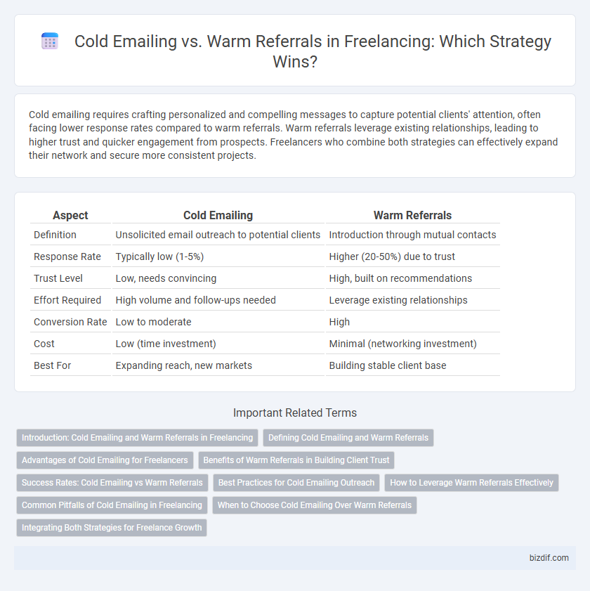 Cold Emailing vs. Warm Referrals in Freelancing: Which Strategy Wins?