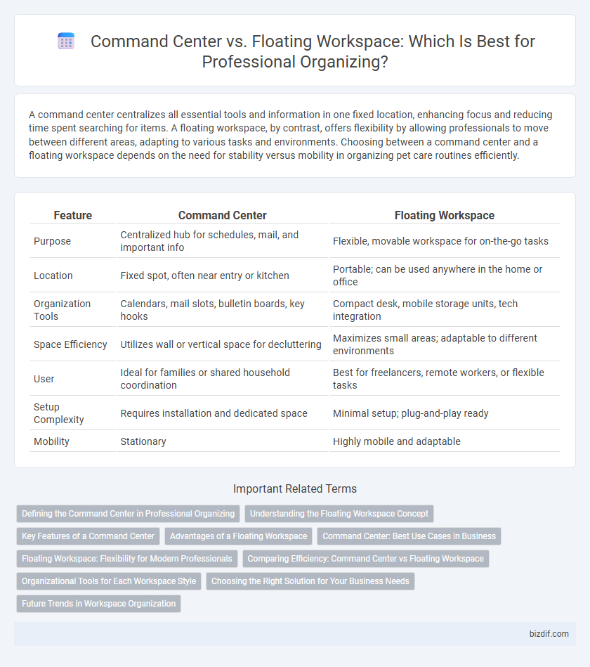 Command Center vs. Floating Workspace: Which Is Best for Professional Organizing?