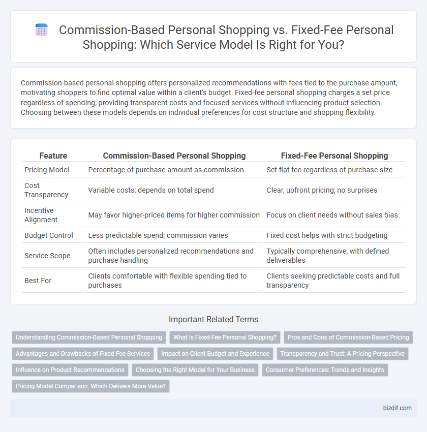 Commission-Based Personal Shopping vs. Fixed-Fee Personal Shopping: Which Service Model Is Right for You?
