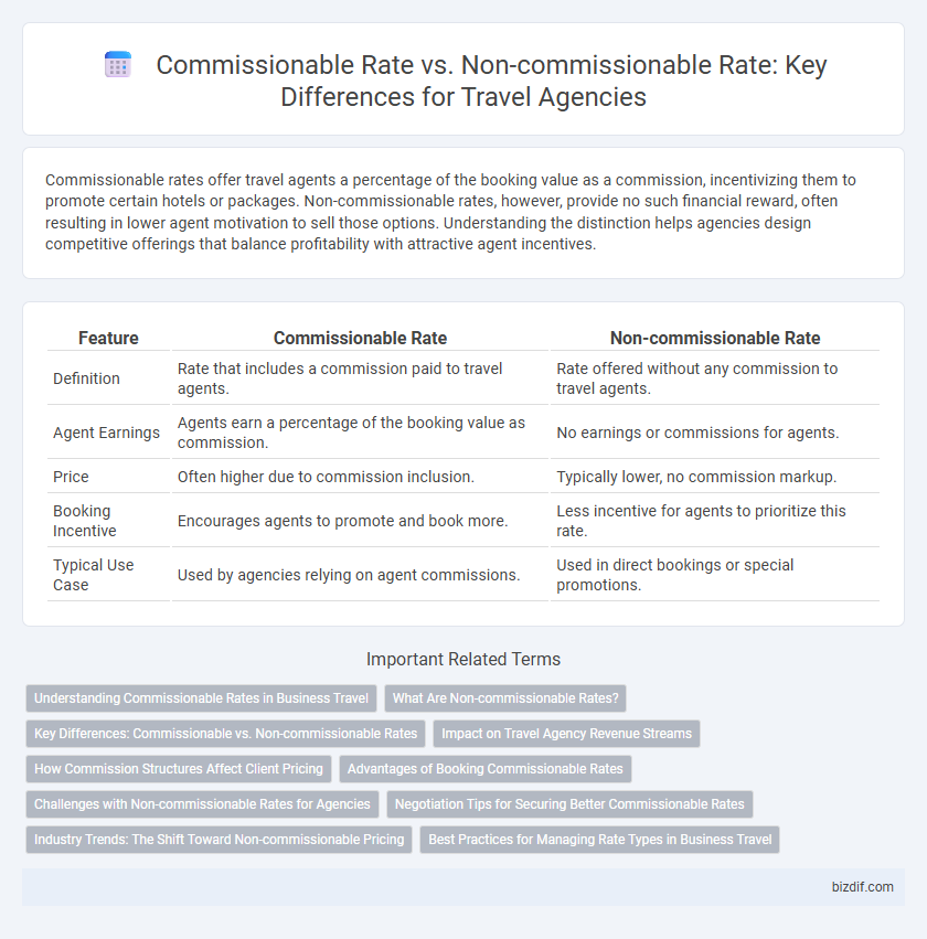 Commissionable Rate vs. Non-commissionable Rate: Key Differences for Travel Agencies