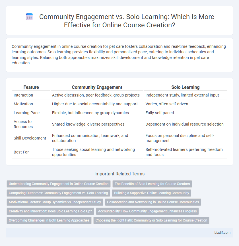 Community Engagement vs. Solo Learning: Which Is More Effective for Online Course Creation?