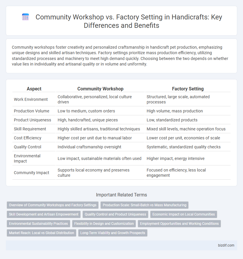 Community Workshop vs. Factory Setting in Handicrafts: Key Differences and Benefits