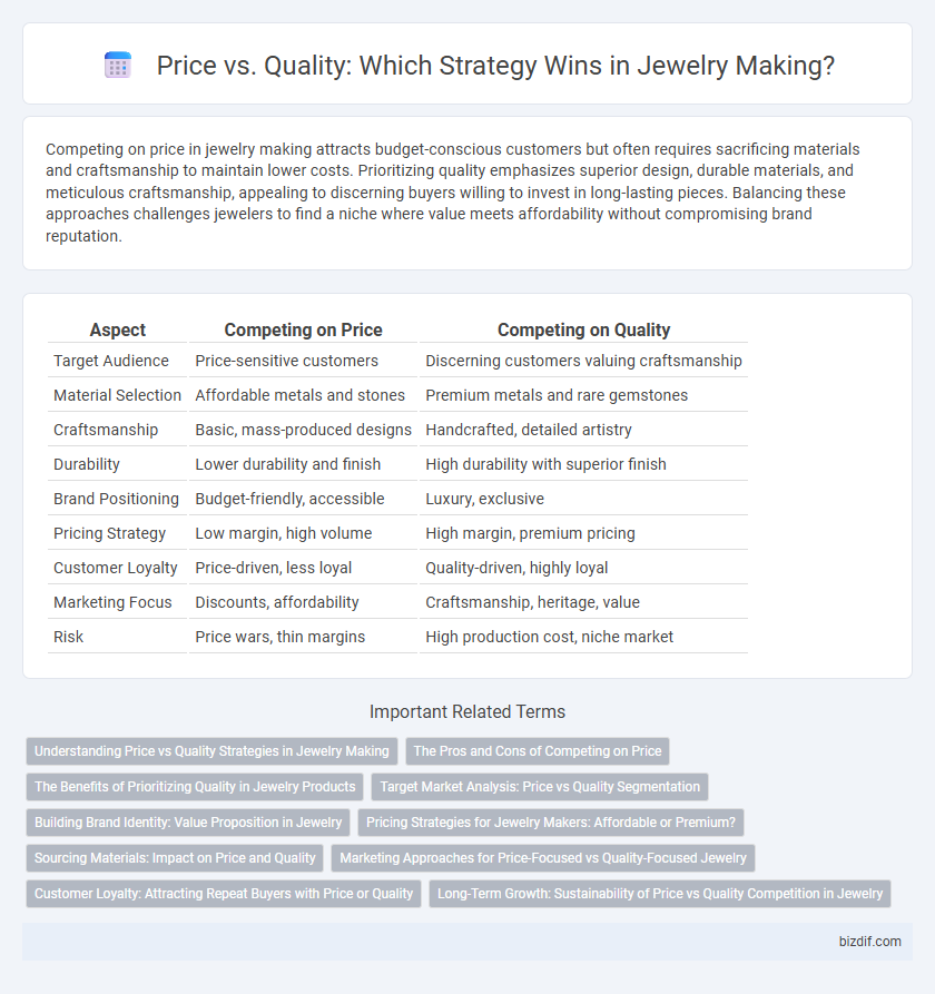 Price vs. Quality: Which Strategy Wins in Jewelry Making?