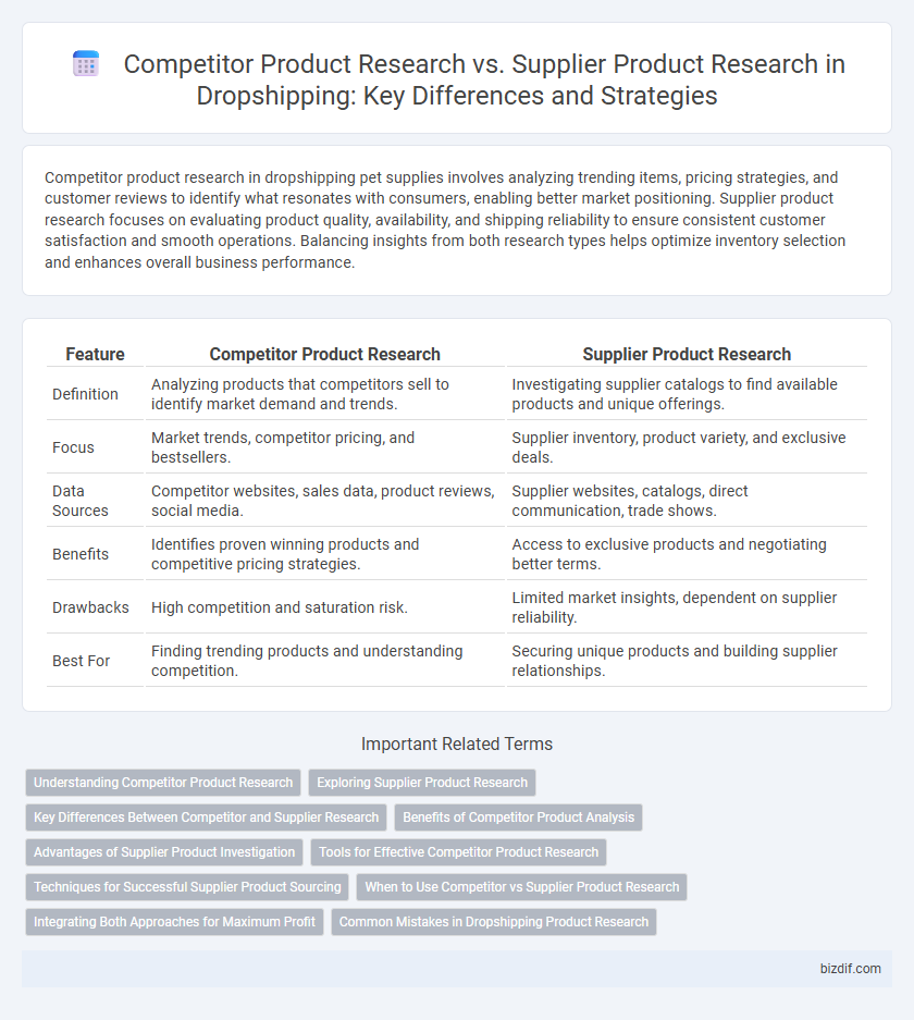 Competitor Product Research vs. Supplier Product Research in Dropshipping: Key Differences and Strategies