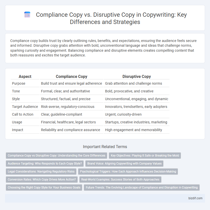 Compliance Copy vs. Disruptive Copy in Copywriting: Key Differences and Strategies