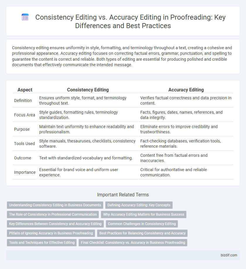 Consistency Editing vs. Accuracy Editing in Proofreading: Key Differences and Best Practices