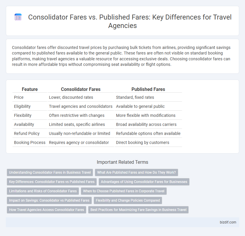 Consolidator Fares vs. Published Fares: Key Differences for Travel Agencies