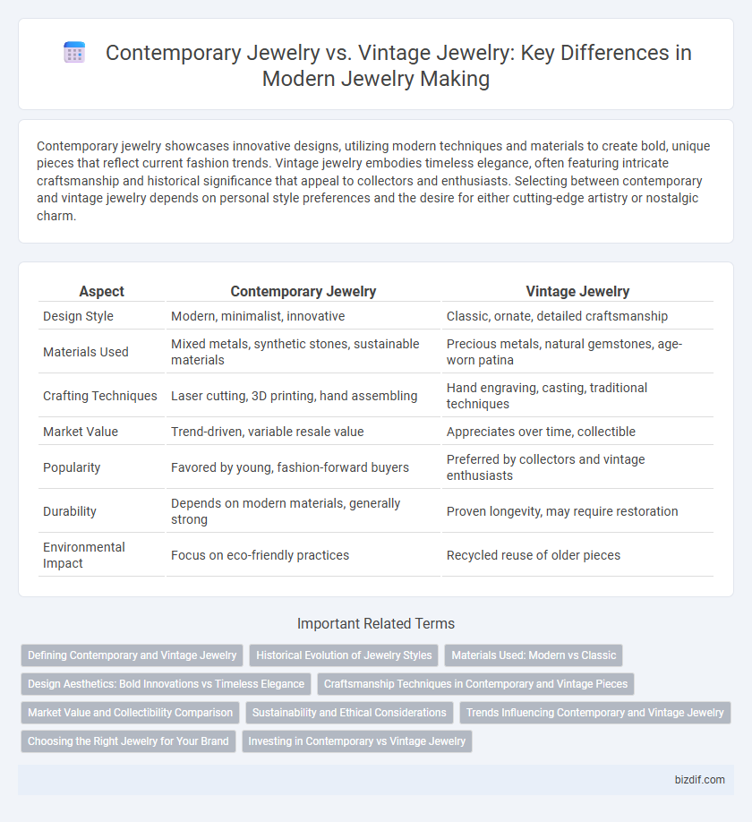 Contemporary Jewelry vs. Vintage Jewelry: Key Differences in Modern Jewelry Making