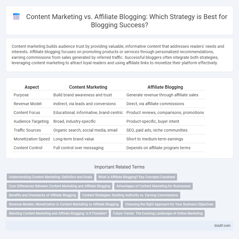 Content Marketing vs. Affiliate Blogging: Which Strategy is Best for Blogging Success?