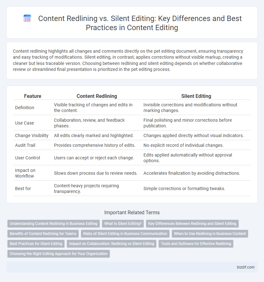 Content Redlining vs. Silent Editing: Key Differences and Best Practices in Content Editing
