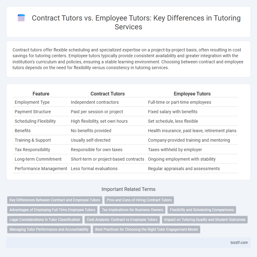 Contract Tutors vs. Employee Tutors: Key Differences in Tutoring Services