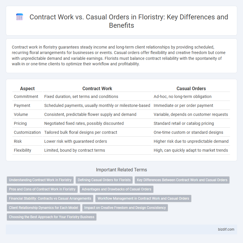Contract Work vs. Casual Orders in Floristry: Key Differences and Benefits