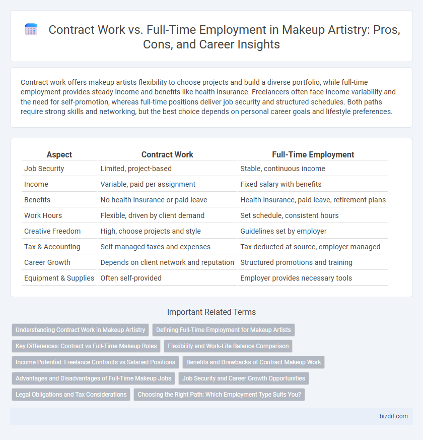 Contract Work vs. Full-Time Employment in Makeup Artistry: Pros, Cons, and Career Insights