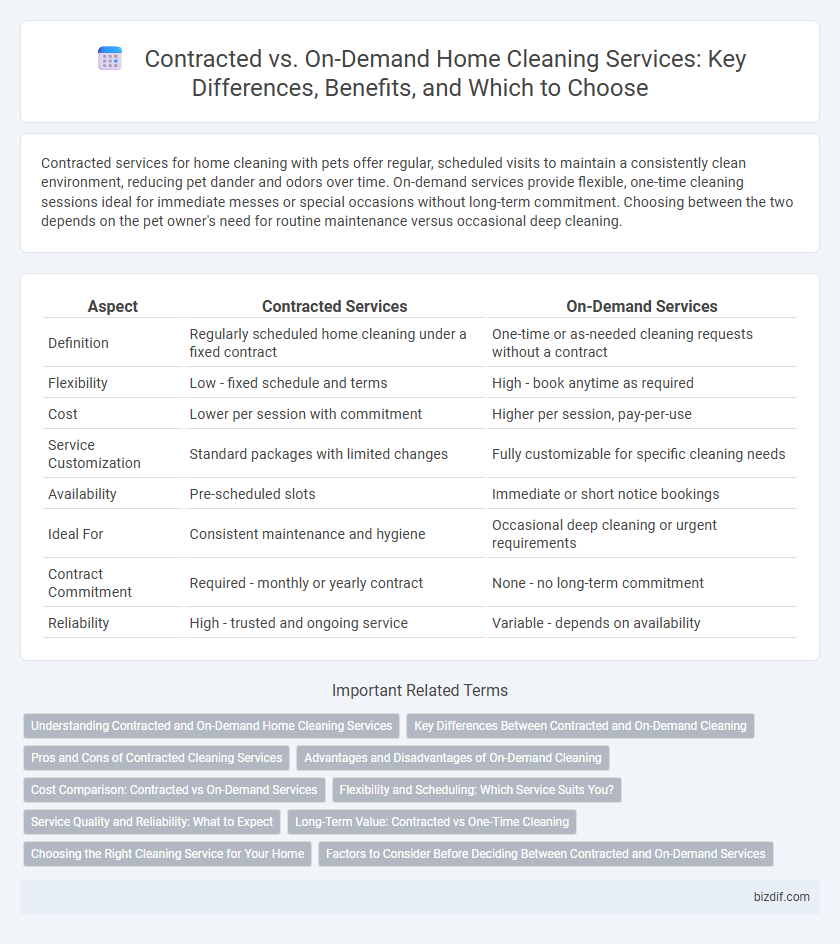 Contracted vs. On-Demand Home Cleaning Services: Key Differences, Benefits, and Which to Choose
