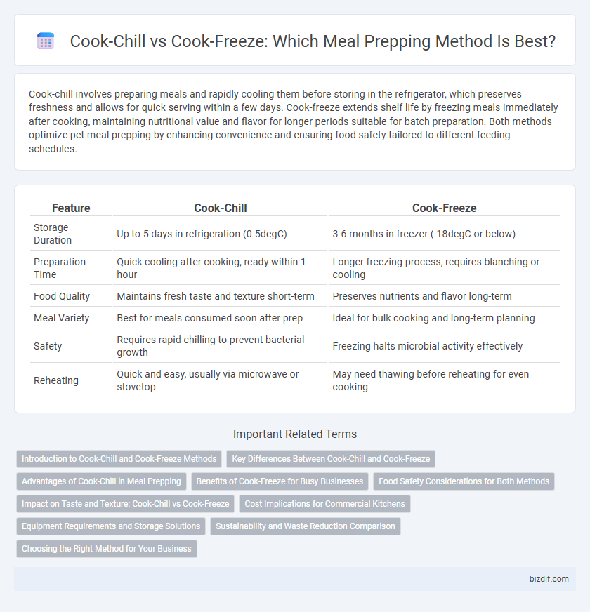 Cook-Chill vs Cook-Freeze: Which Meal Prepping Method Is Best?