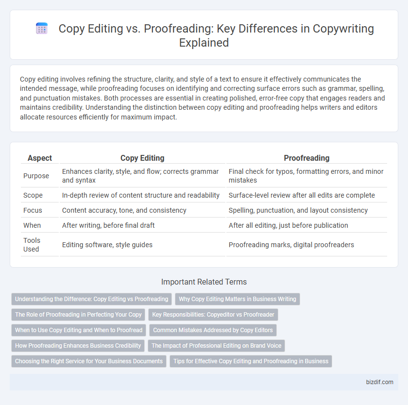 Copy Editing vs. Proofreading: Key Differences in Copywriting Explained