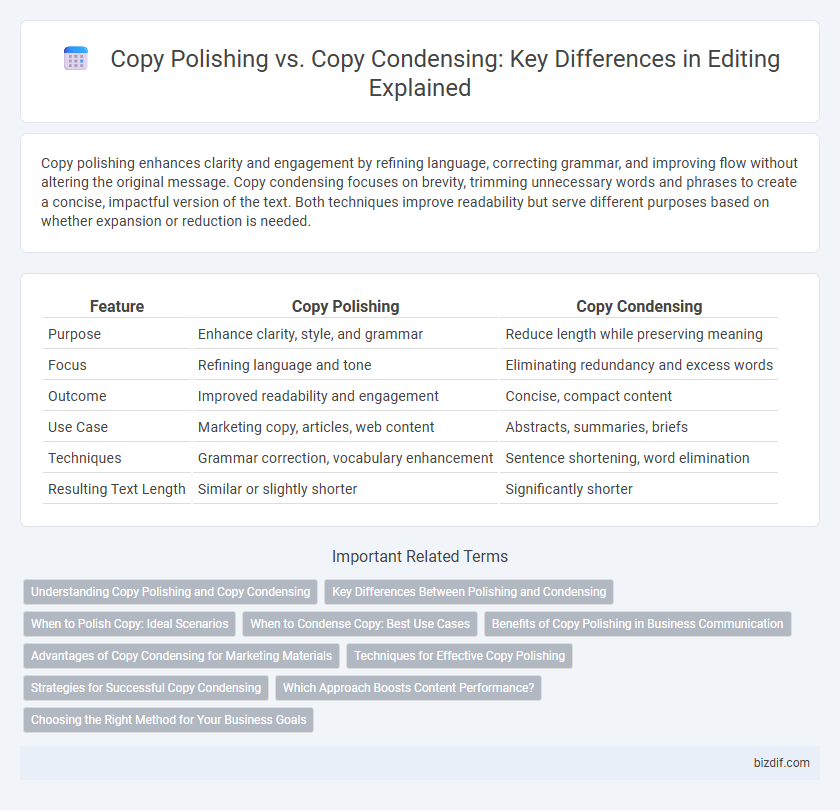 Copy Polishing vs. Copy Condensing: Key Differences in Editing Explained