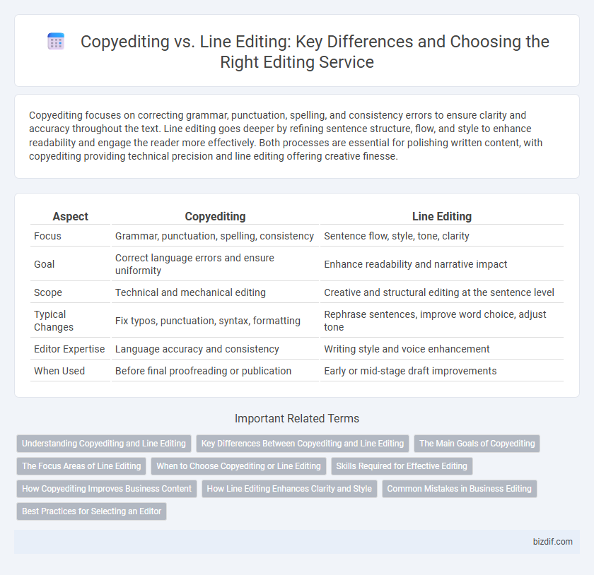 Copyediting vs. Line Editing: Key Differences and Choosing the Right Editing Service