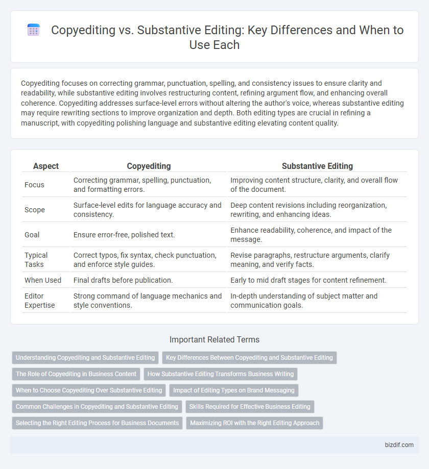 Copyediting vs. Substantive Editing: Key Differences and When to Use Each