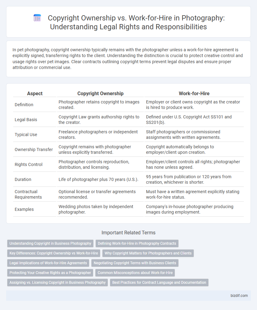 Copyright Ownership vs. Work-for-Hire in Photography: Understanding Legal Rights and Responsibilities