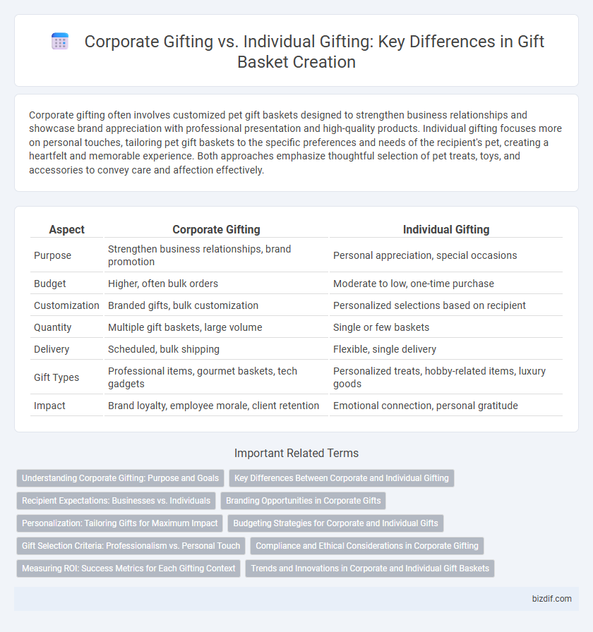 Corporate Gifting vs. Individual Gifting: Key Differences in Gift Basket Creation