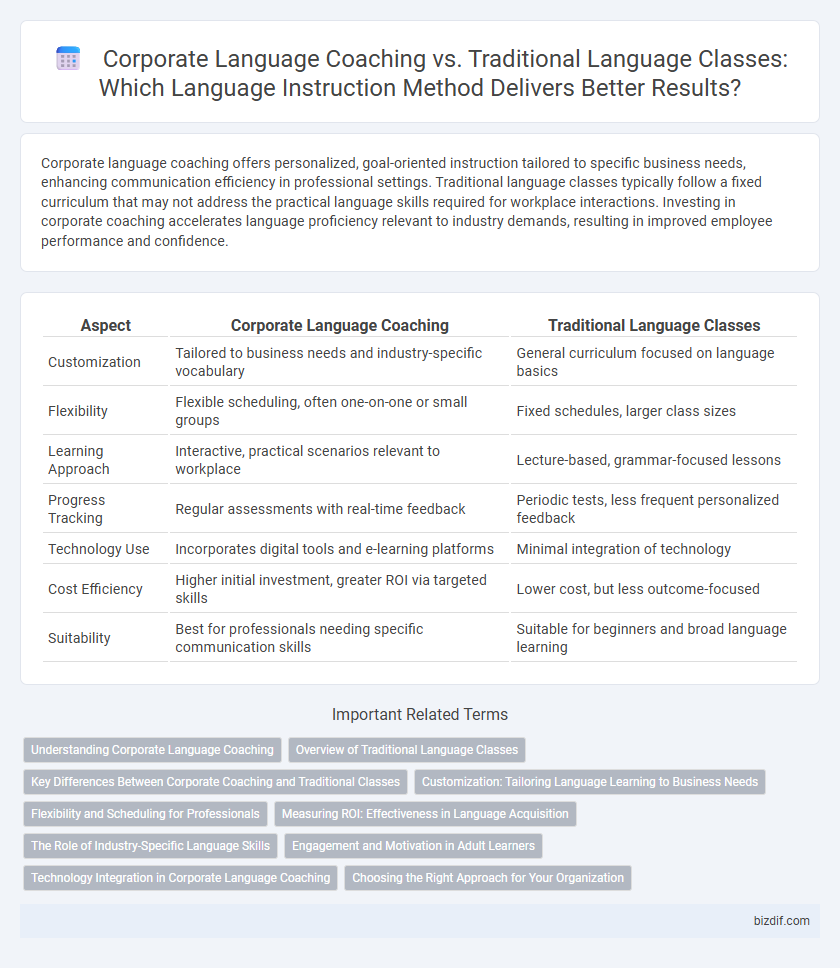 Corporate Language Coaching vs. Traditional Language Classes: Which Language Instruction Method Delivers Better Results?