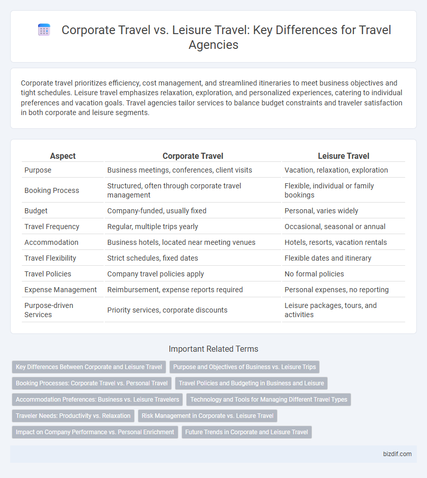 Corporate Travel vs. Leisure Travel: Key Differences for Travel Agencies