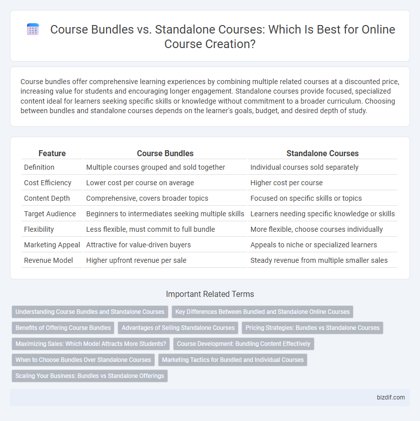 Course Bundles vs. Standalone Courses: Which Is Best for Online Course Creation?