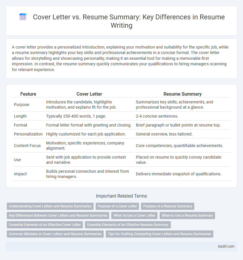 Cover Letter vs. Resume Summary: Key Differences in Resume Writing