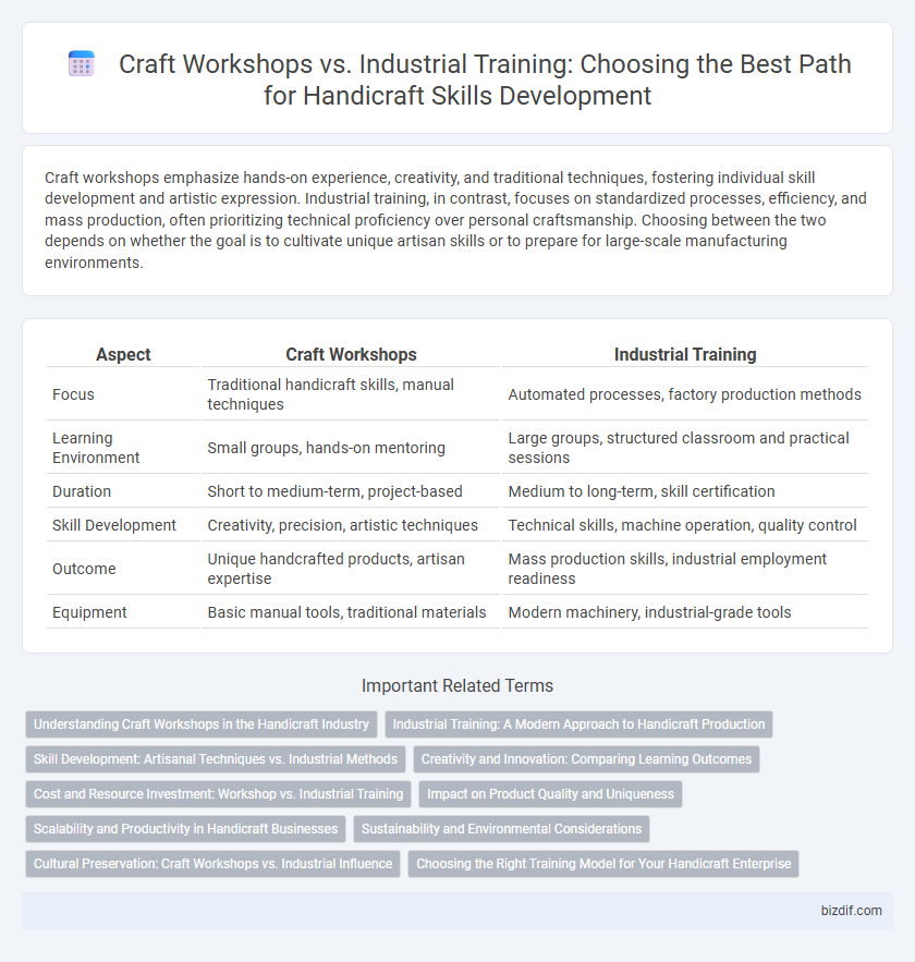 Craft Workshops vs. Industrial Training: Choosing the Best Path for Handicraft Skills Development