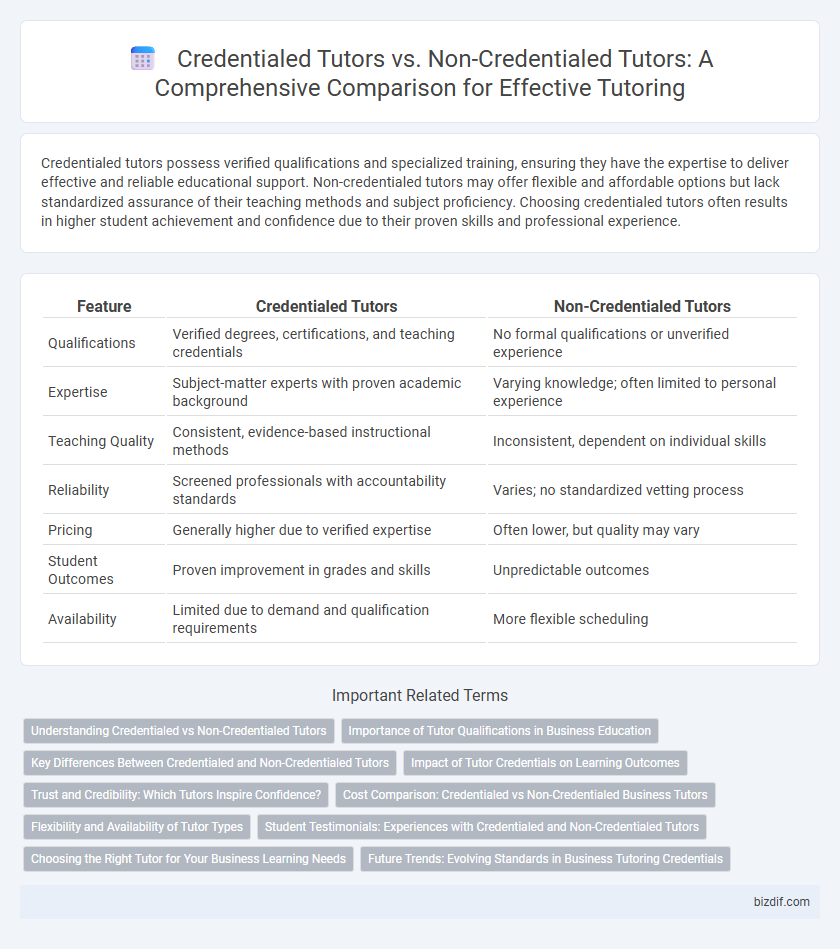 Credentialed Tutors vs. Non-Credentialed Tutors: A Comprehensive Comparison for Effective Tutoring