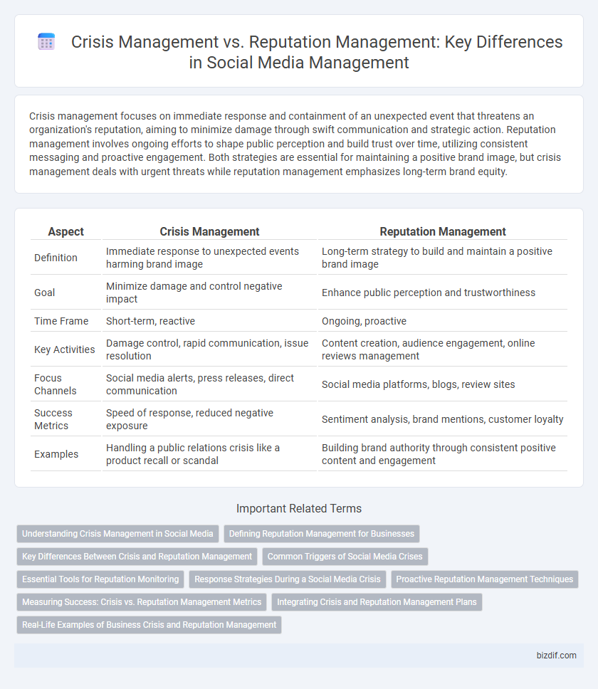 Crisis Management vs. Reputation Management: Key Differences in Social Media Management
