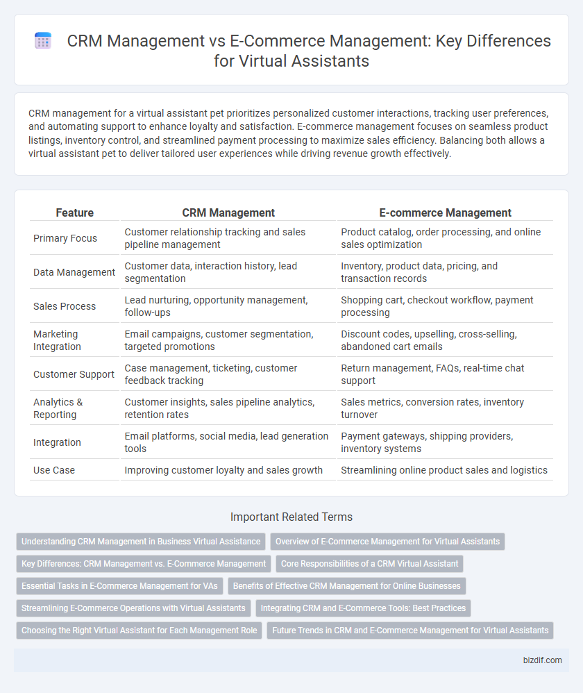 CRM Management vs E-Commerce Management: Key Differences for Virtual Assistants